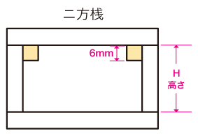 二方桟蓋木箱サイズ表