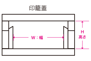 印籠蓋サイズ表