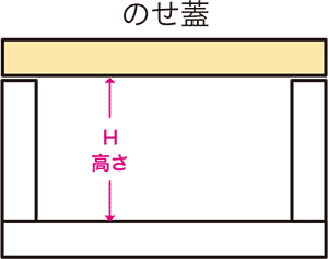 のせ蓋木箱