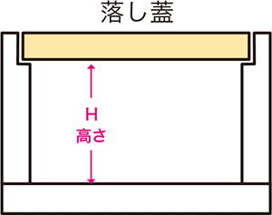 落とし蓋木箱