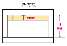 四方桟蓋木箱