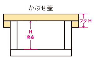 かぶせ蓋木箱帽子型