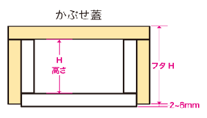 かぶせ蓋木箱底まで被る型